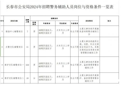 2024年长春市公安局招聘警务辅助人员公开招聘公告