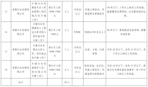 光山县城市管理局2024年公开招聘企业工作人员的公告