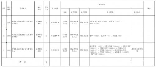 2024年晋中市左权县引进高层次和急需紧缺人才3名公开招聘公告