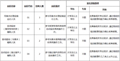 镇江市卫生健康委员会2024年 公开招聘第二批工作人员公告