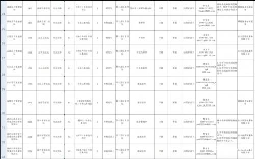 2024年4月漳州市事业单位公开考试招聘公告【全部编内】