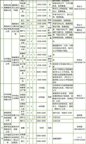 汉中市人力资源中心市场6月10日、26日举办现场招聘会