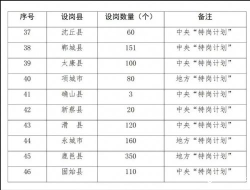 2024年下半年河南计划招聘特岗教师3495人