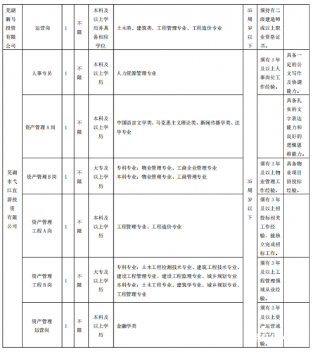 2024年6月弋江区社区工作者及部分单位编外聘用工作人员招聘公告