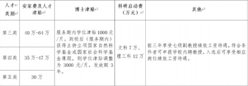 2024年宜春学院对外公开招聘公告信息【带编】