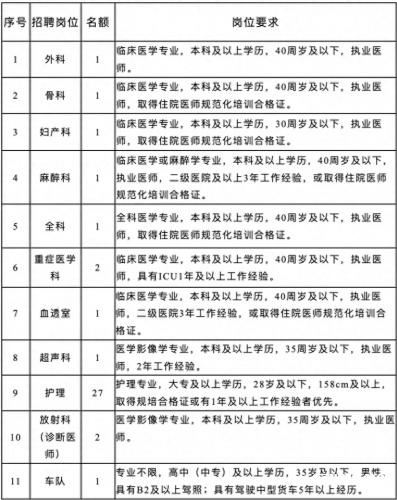 成都东部新区第三人民医院2024年对外公开招聘信息公告