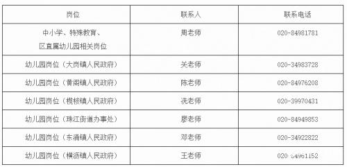 2024年广州市南沙区第一批公开招聘事业编制教师公告