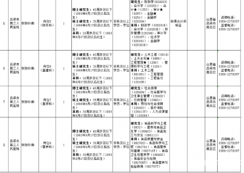 吕梁市第三人民医院2024年对外公开招聘笔试公告信息