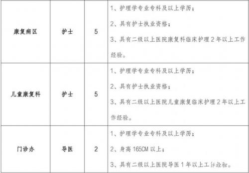 2024年西安先华康复医院对外公开招聘公告信息