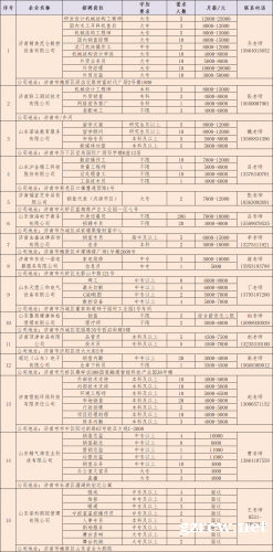 2024年济南市联合大中城市招聘高校毕业生秋季专场网络招聘会