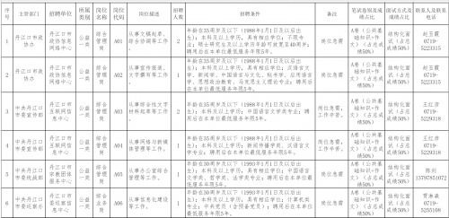 丹江口市人社局发布公开招聘2024年事业单位工作岗位【有编制】